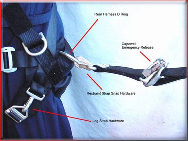 Harness Rigging