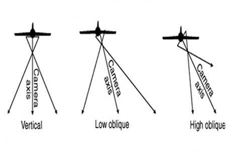 Camera Angles