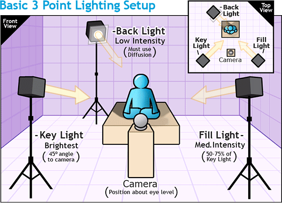 3pointlightingsetup